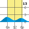 Kamalo Harbor tide chart for Tuesday, September 13, 2022
