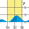 Kamalo Harbor tide chart for Wednesday, September 7, 2022