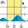 Kamalo Harbor tide chart for Friday, September 9, 2022