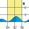 Kamalo Harbor tide chart for Thursday, October 6, 2022
