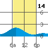Kamalo Harbor tide chart for Monday, November 14, 2022