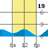 Kamalo Harbor tide chart for Saturday, November 19, 2022