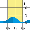 Kamalo Harbor tide chart for Tuesday, November 1, 2022