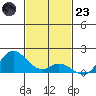 Kamalo Harbor tide chart for Wednesday, November 23, 2022