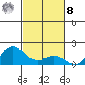 Kamalo Harbor tide chart for Tuesday, November 8, 2022
