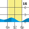 Kamalo Harbor tide chart for Friday, December 16, 2022