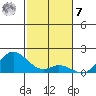 Kamalo Harbor tide chart for Wednesday, December 7, 2022