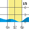 Kamalo Harbor tide chart for Sunday, January 15, 2023