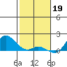 Kamalo Harbor tide chart for Thursday, January 19, 2023