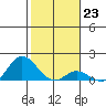 Kamalo Harbor tide chart for Monday, January 23, 2023