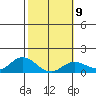 Kamalo Harbor tide chart for Thursday, February 9, 2023