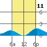 Kamalo Harbor tide chart for Saturday, March 11, 2023