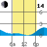 Kamalo Harbor tide chart for Tuesday, March 14, 2023