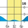 Kamalo Harbor tide chart for Thursday, March 16, 2023