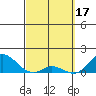 Kamalo Harbor tide chart for Friday, March 17, 2023
