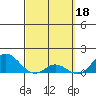 Kamalo Harbor tide chart for Saturday, March 18, 2023