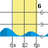 Kamalo Harbor tide chart for Monday, March 6, 2023