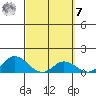 Kamalo Harbor tide chart for Tuesday, March 7, 2023