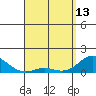 Kamalo Harbor tide chart for Thursday, April 13, 2023