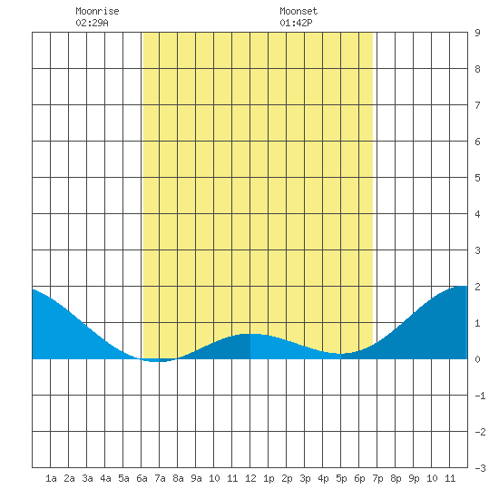 Kamalo Harbor tide chart for Friday, April 14, 2023