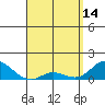 Kamalo Harbor tide chart for Friday, April 14, 2023