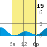 Kamalo Harbor tide chart for Saturday, April 15, 2023