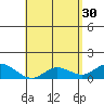 Kamalo Harbor tide chart for Sunday, April 30, 2023
