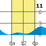 Kamalo Harbor tide chart for Thursday, May 11, 2023