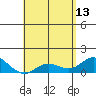 Kamalo Harbor tide chart for Saturday, May 13, 2023