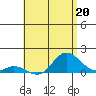 Kamalo Harbor tide chart for Saturday, May 20, 2023