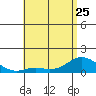 Kamalo Harbor tide chart for Thursday, May 25, 2023