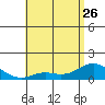 Kamalo Harbor tide chart for Friday, May 26, 2023