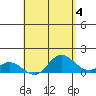 Kamalo Harbor tide chart for Thursday, May 4, 2023