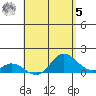 Kamalo Harbor tide chart for Friday, May 5, 2023
