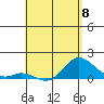 Kamalo Harbor tide chart for Monday, May 8, 2023