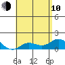 Kamalo Harbor tide chart for Saturday, June 10, 2023