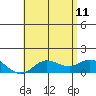 Kamalo Harbor tide chart for Sunday, June 11, 2023