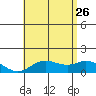 Kamalo Harbor tide chart for Monday, June 26, 2023