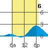 Kamalo Harbor tide chart for Tuesday, June 6, 2023
