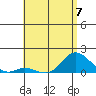 Kamalo Harbor tide chart for Wednesday, June 7, 2023