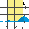 Kamalo Harbor tide chart for Thursday, June 8, 2023