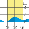 Kamalo Harbor tide chart for Tuesday, July 11, 2023