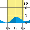 Kamalo Harbor tide chart for Wednesday, July 12, 2023
