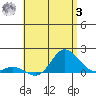Kamalo Harbor tide chart for Monday, July 3, 2023