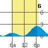 Kamalo Harbor tide chart for Thursday, July 6, 2023
