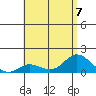Kamalo Harbor tide chart for Friday, July 7, 2023