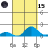 Kamalo Harbor tide chart for Tuesday, August 15, 2023