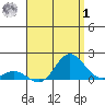 Kamalo Harbor tide chart for Tuesday, August 1, 2023