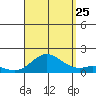 Kamalo Harbor tide chart for Friday, August 25, 2023