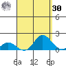 Kamalo Harbor tide chart for Wednesday, August 30, 2023